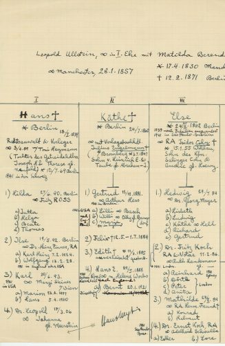 1. Teilbereich der Sippschaftstafel der Familie Ullstein