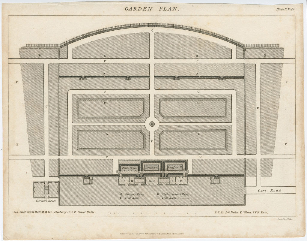 Garden Plan