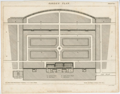 James Barlow (Kupferstecher*in), Garden Plan, 1807