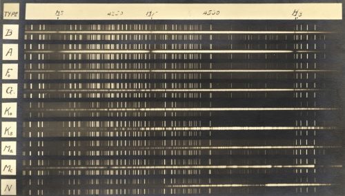 Unbekannt (Künstler*in), D4 Arten von Sternspektren. Neun Typen von B bis N, 1910er–1920er Jahre