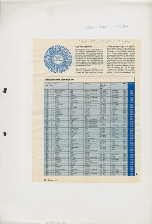 Unbekannt (Autor*in), Rangliste der 100 angesehensten Künstler der 1960er Jahre, 1971