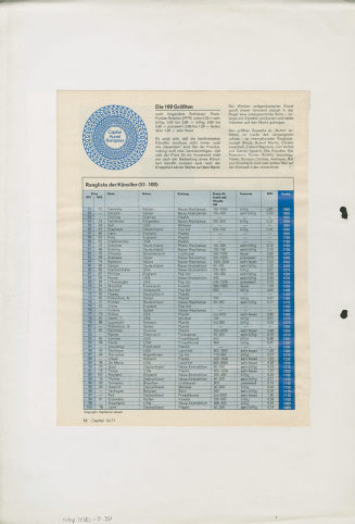 Rangliste der 100 angesehensten Künstler der 1960er Jahre