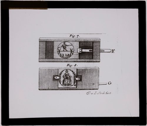 Technische Darstellung eines animierten Laternenbildes, Mitte 19. Jahrhundert