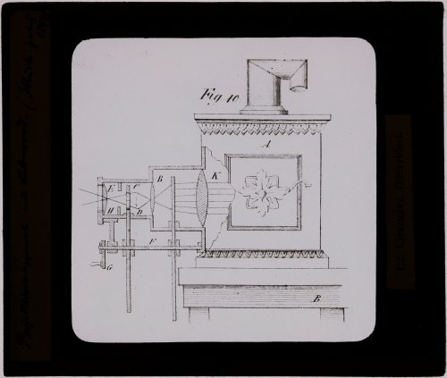 Glasdia, Projektionsapparat mit Lebensrad, Mitte 19. bis Anfang 20. Jahrhundert