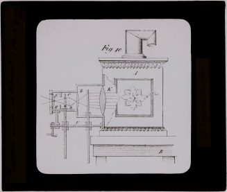 Glasdia, Projektionsapparat mit Lebensrad, Mitte 19. bis Anfang 20. Jahrhundert