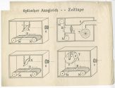 Schema zu Optischem Ausgleich - Zeitlupe