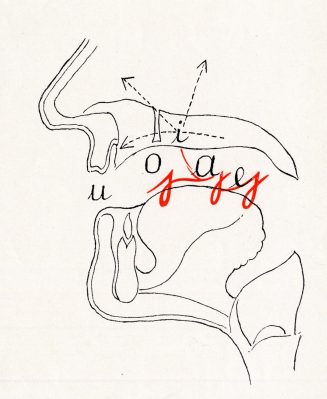 Intonationsübung