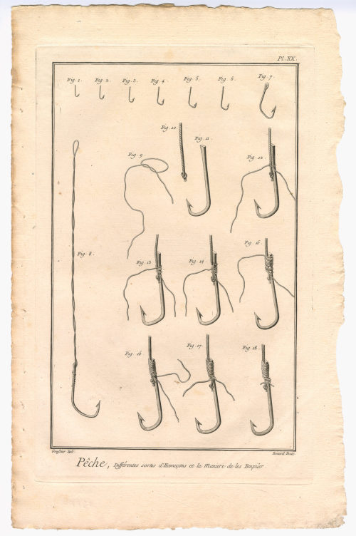 Benard (Künstler*in), Pêche, Différentes sortes d'Hameçons [...] (Pl. XX.), 1782-1789