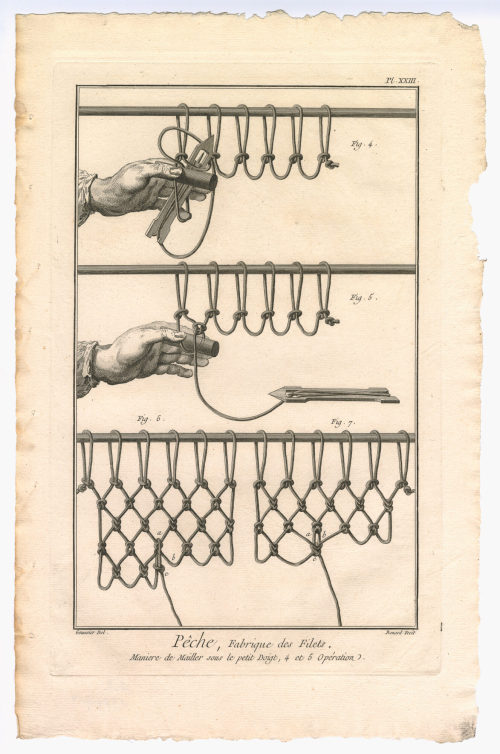 Benard (Künstler*in), Pêche, Fabrique des Filets. Maniere de Mailler sous le petit Doigt, 4 et 5 Opération. (Pl. XXIII.), 1782-1789