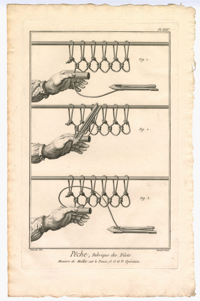 Pêche, Fabrique des Filets. Maniere de Mailler sur le Pouce, 1e. 2e. et 3e. Opération. (Pl. XXIV.)