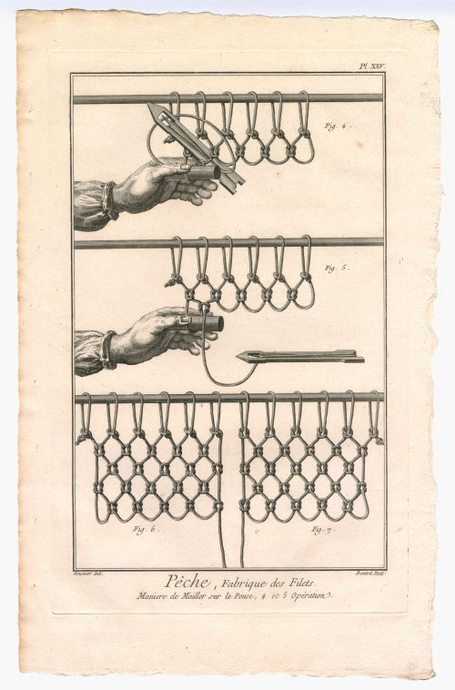 Benard (Künstler*in), Pêche, Fabrique des Filets. Maniere de Mailler sur le Pouce, 4 et 5 Opération. (Pl. XXV.), 1782-1789