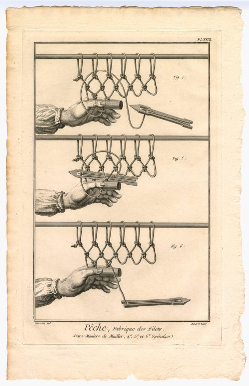 Benard (Künstler*in), Pêche, Fabrique des Filets.  Autre Maniere de Mailler, 4e. 5e. et 6e. Opération. (Pl. XXVII.), 1782-1789