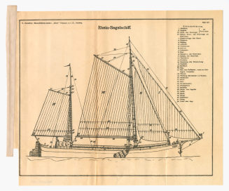 Rhein-Segelschiff. Tafel III.